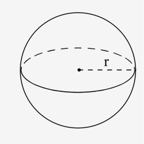 Surface Area of a Sphere Calculator